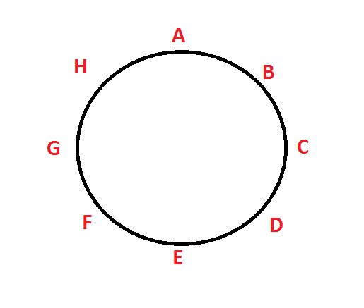 How To Solve Circular Seating Arrangement Problem ( Facing Inside Or ...