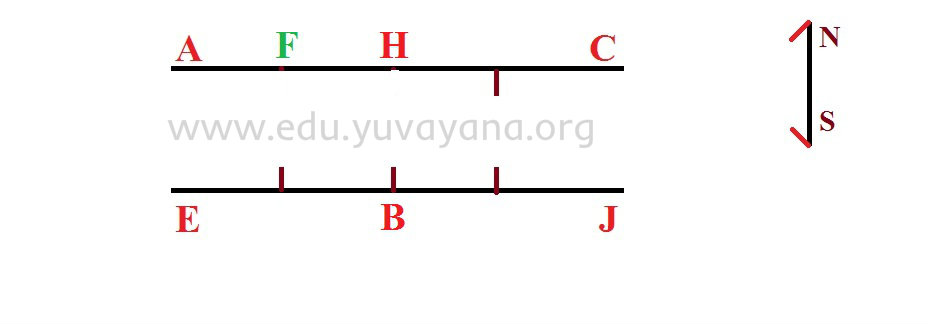 How To Solve Linear Seating Arrangement Facing North And South Study