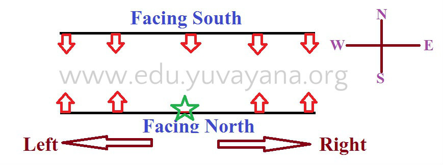 How To Solve Linear Seating Arrangement Facing North And South Study