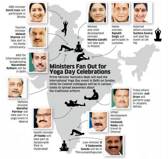 Cabinet ministers will fan out across India to participate in IYD