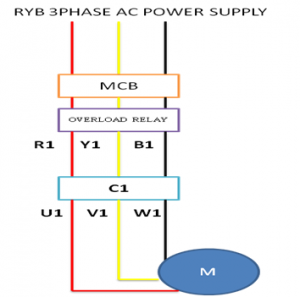 RYB 3 Phase Ac supply