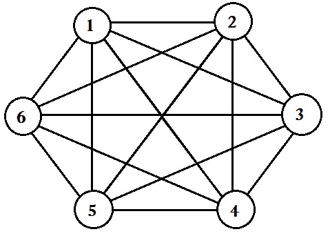 network complete interconnection advantages disadvantages definition model