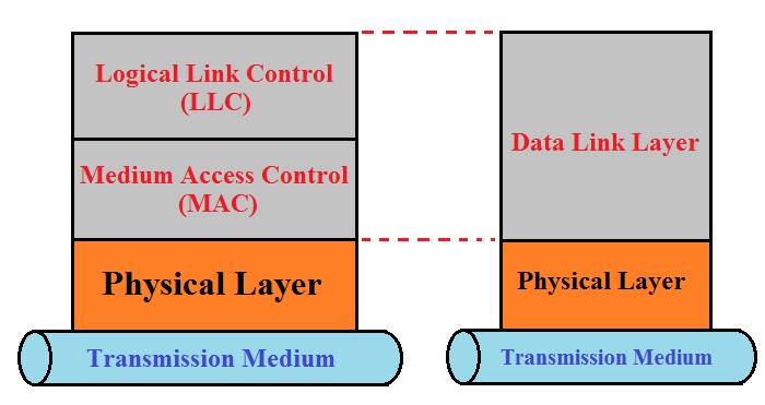 Media access control что это