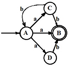 NFAs state diagram
