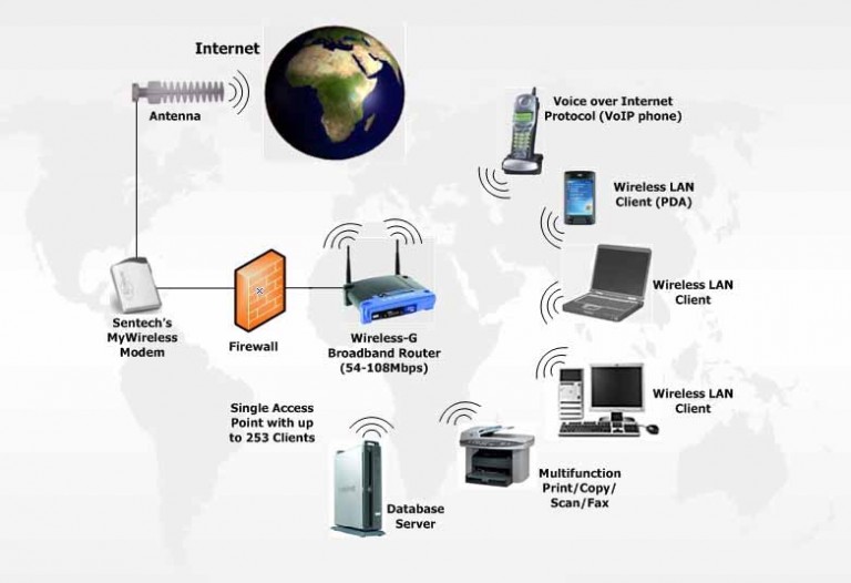 How does a wireless printer work