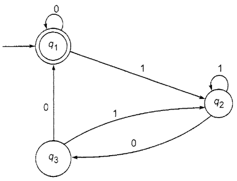 Arden's Theorem Examples And Conversion Of Finite Automata To Regular ...