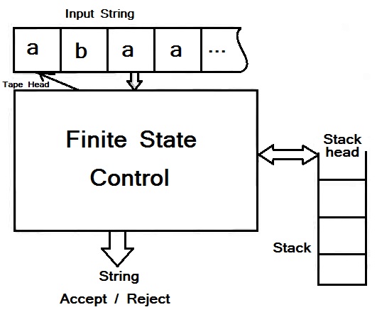 fedezeti-felt-telek-felt-telez-sek-tal-ld-ki-karrier-pushdown-automata-exam-elektromos