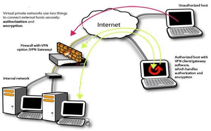 what-is-vpn-definition-uses-and-working-engineer-s-portal