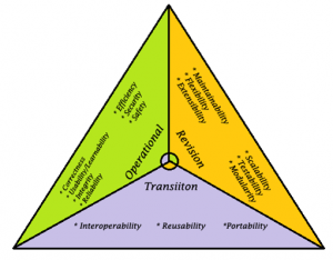 Quality software attributes and/or characteristics of good software ...