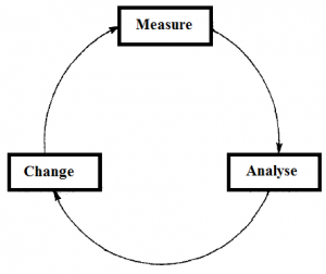 software-process-improvement-cycle-figure