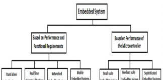 EMBEDDED SYSTEMS TUTORIAL PDF EMBEDDED SYSTEMS TUTORIAL PDF