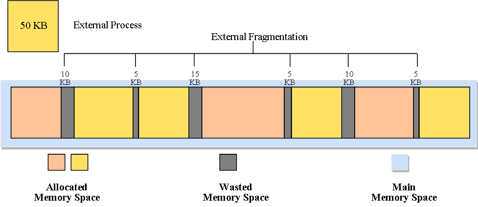 What Is Fragmentation And Its Types In Distributed Database