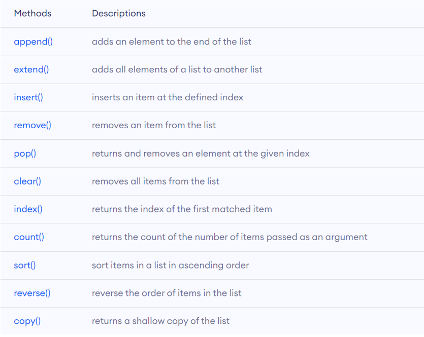 what-are-list-methods-in-python