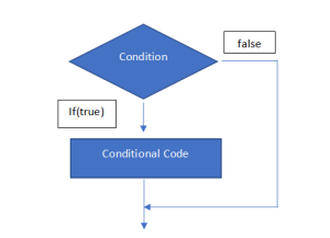 Different Types Of Control Flow Statement In Python