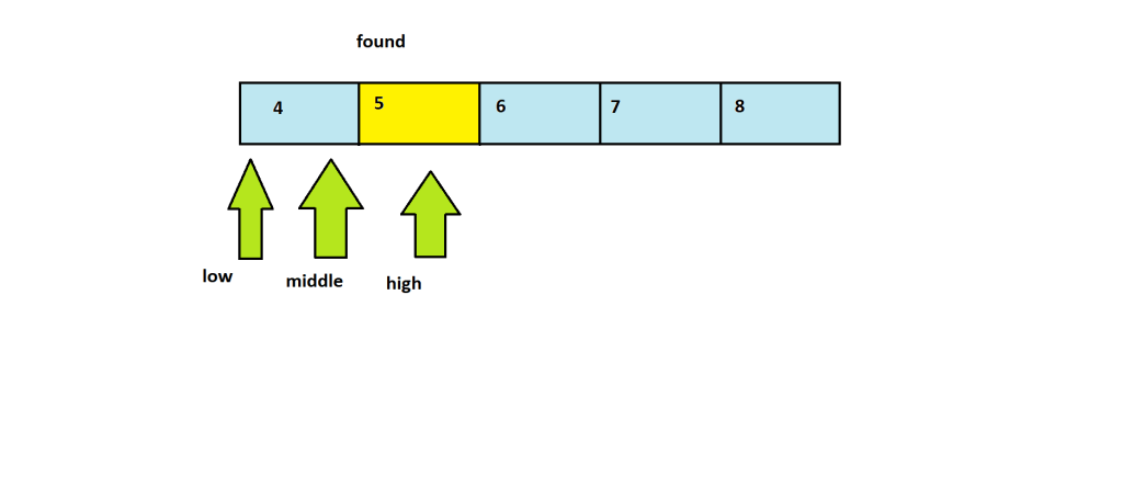 binary search data structure 2