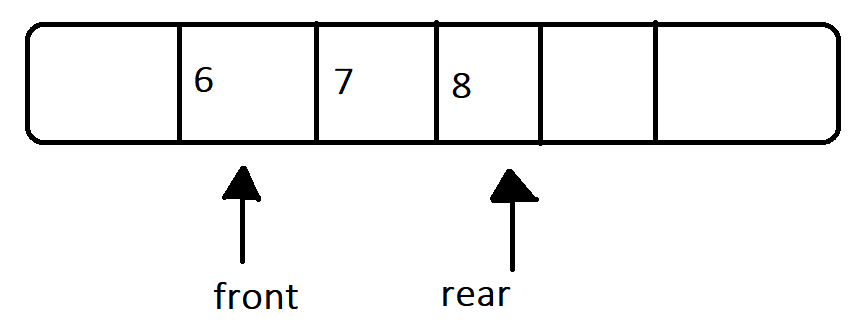 Double ended queue /deque in Data Structures with example