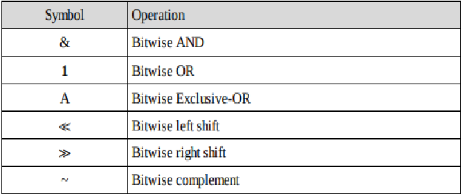 What is Bitwise programming in DAA | Engineer's Portal