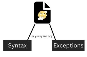 User-Defined Exception in Python - Scaler Topics