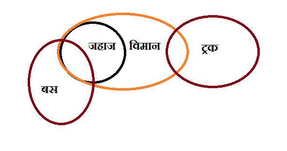 Test IPQ-499 Lab Questions