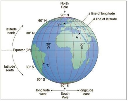 ग्लोब अक्षांश एवं देशान्तर Class 6th : Free Geography Quiz in Hindi