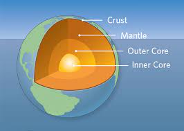 Ncert Class 7 Geography Chapter 2 Mcq Test With Answers - Inside Our Earth