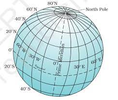 NCERT Class 6 Geography Chapter 2 Quiz - Globe : latitudes and longitudes