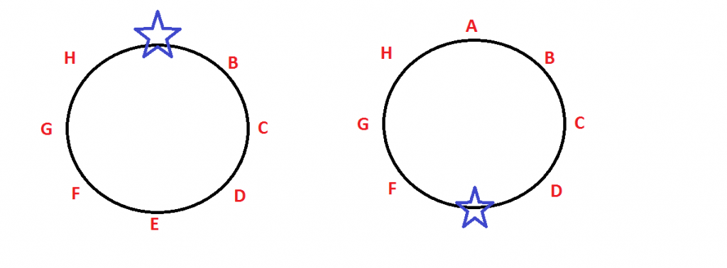 How To Solve Circular Seating Arrangement Problem ( Facing Inside Or ...