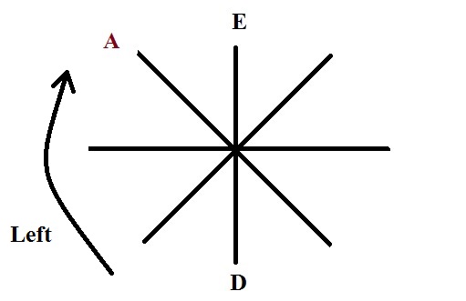 How To Solve Circular Seating Arrangement Problem ( Facing Inside Or ...