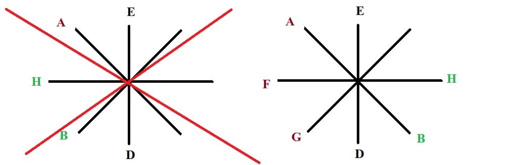 How To Solve Circular Seating Arrangement Problem ( Facing Inside Or ...