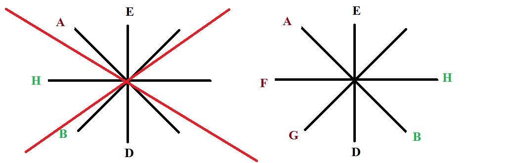 How To Solve Circular Seating Arrangement Problem ( Facing Inside Or ...